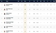 Portugal T10 League Highest Run-scorers